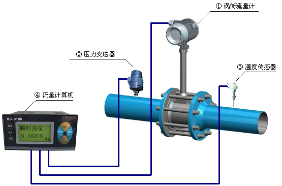 蒸汽流量計系統構成圖