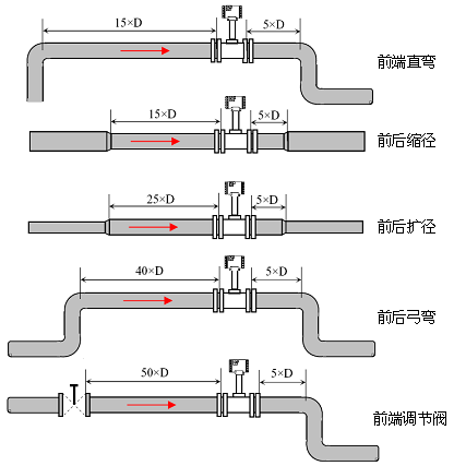 測溫元件展示圖