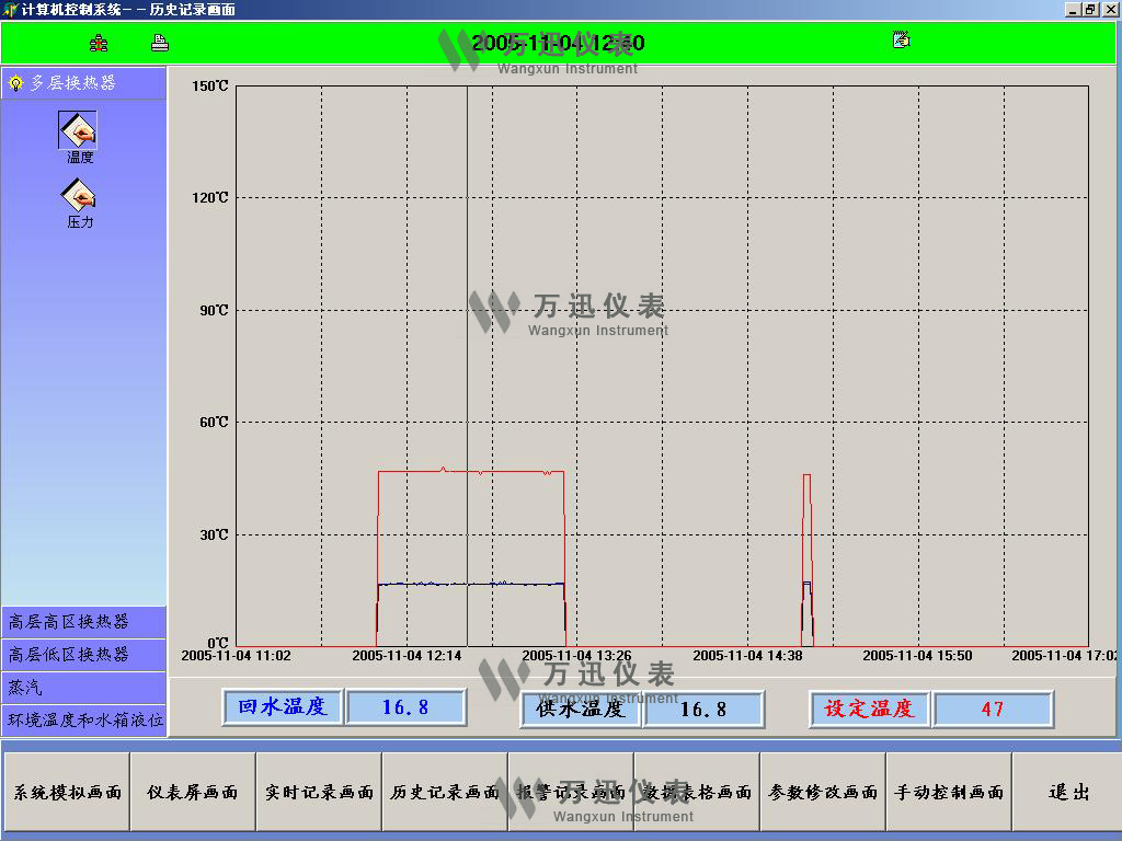 發(fā)電領域現(xiàn)場解決方案與系統(tǒng)結合部分展示-集中供熱設備系統(tǒng)（2）