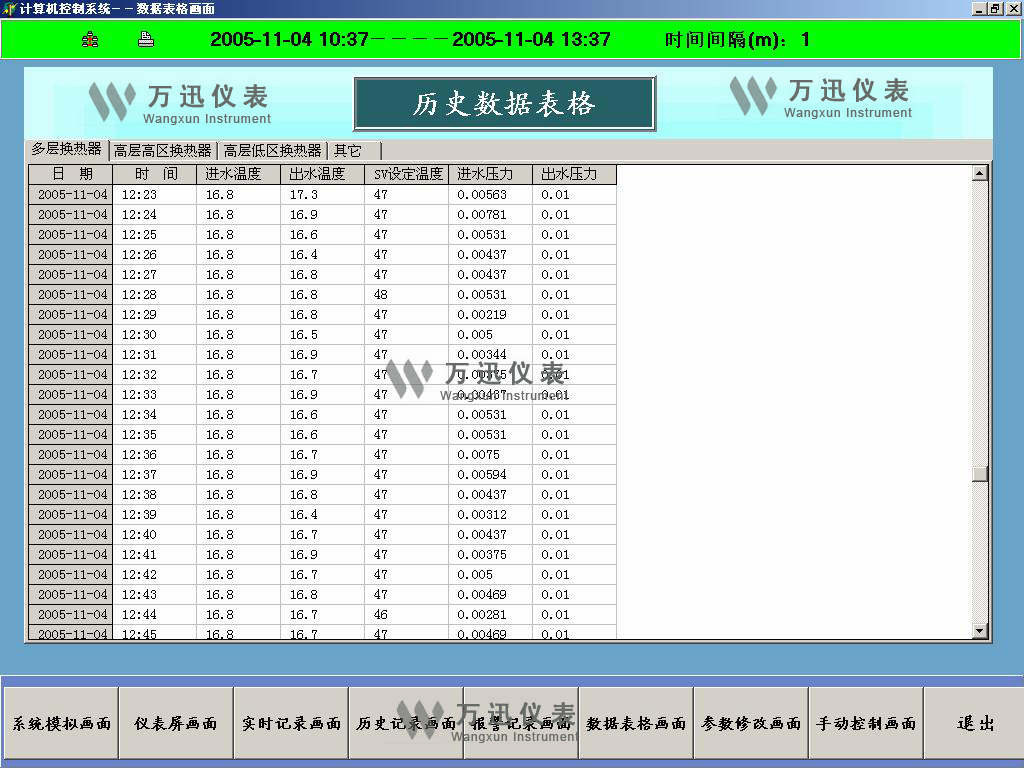 發(fā)電領域現(xiàn)場解決方案與系統(tǒng)結合部分展示-集中供熱設備系統(tǒng)（3）