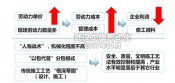 預制混凝土構件生產線  路橋工程工業化時代的到來